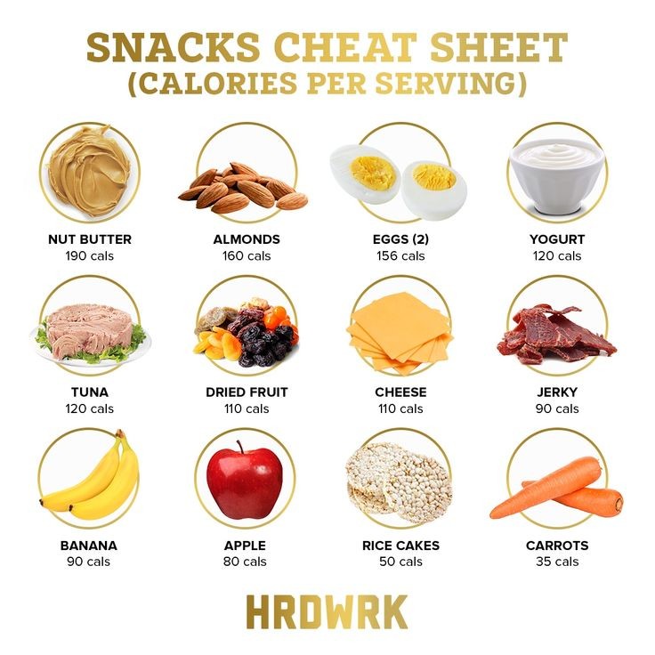 How many calories should a normal snack contain for weight control ?