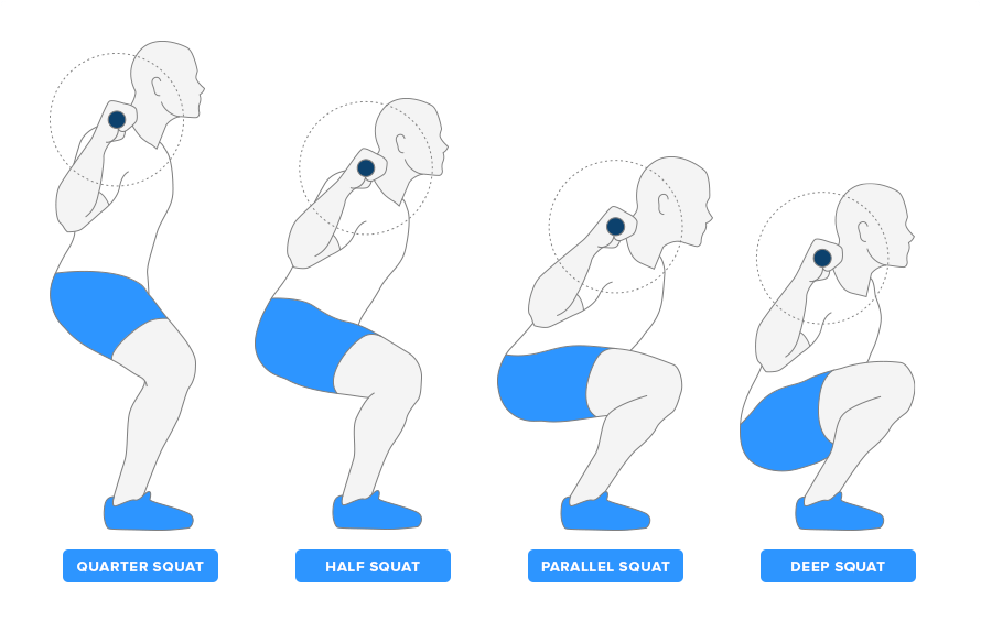 How to perform a safe squat exercise and prevent knee pain